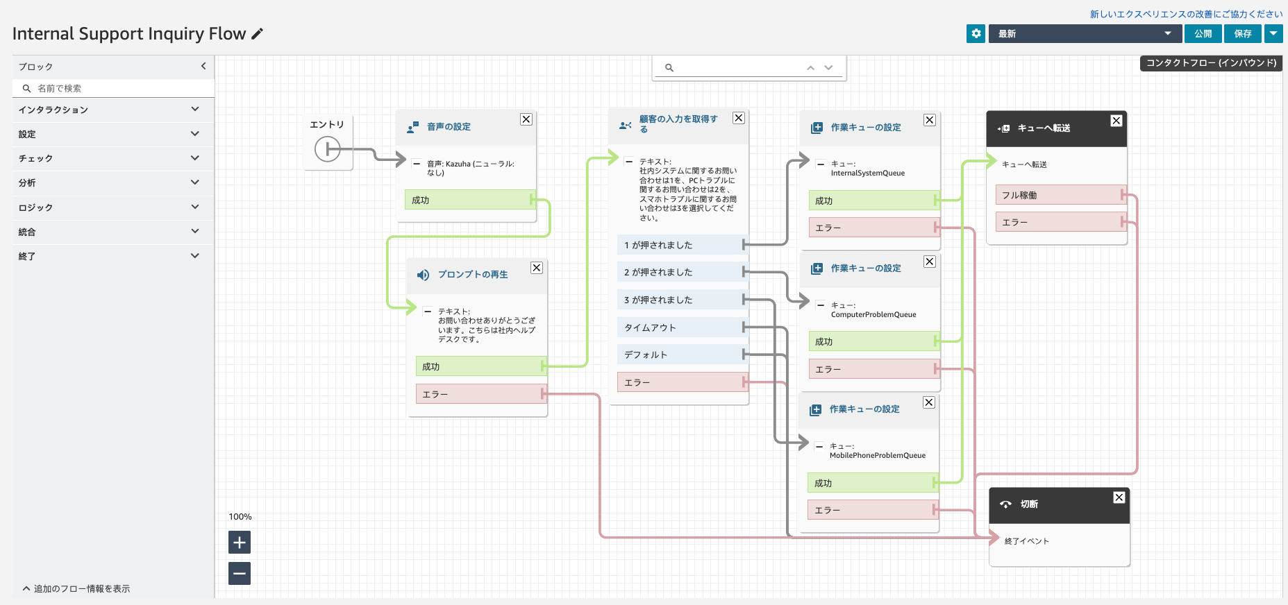 A flow diagram for an internal support inquiry process in AWS Connect, displayed in Japanese. The diagram shows the step-by-step logic for handling support queries, directing callers to different queues based on their input. The interface is structured visually and contains Japanese text and labels for each step of the process.