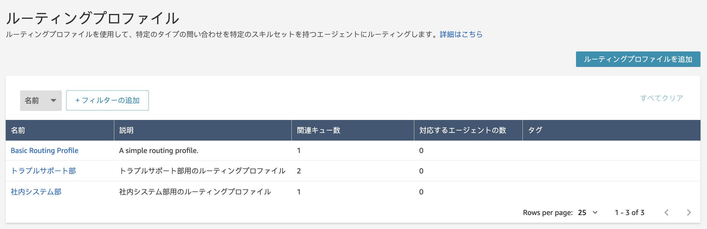 Screenshot of the Amazon Connect routing profile list interface, displayed in Japanese, showing the profile management page with routing profiles, descriptions, and related queues and agents.