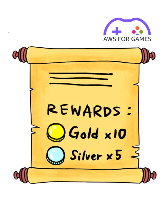 A cartoon-style scroll illustration showing quest rewards for a game, featuring gold (x10) and silver (x5) coins, with the 'AWS for Games' logo. Used for DynamoDB quest management use case.