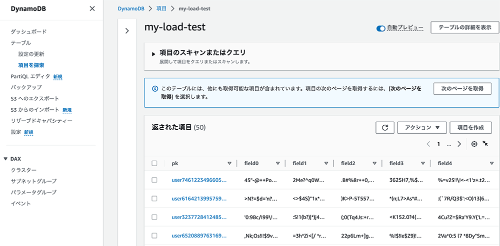 Screenshot of the Amazon DynamoDB web console showing the results of a query on the 'my-load-test' table, displayed in Japanese user interface. The screen displays table fields, returned items, and navigation options.