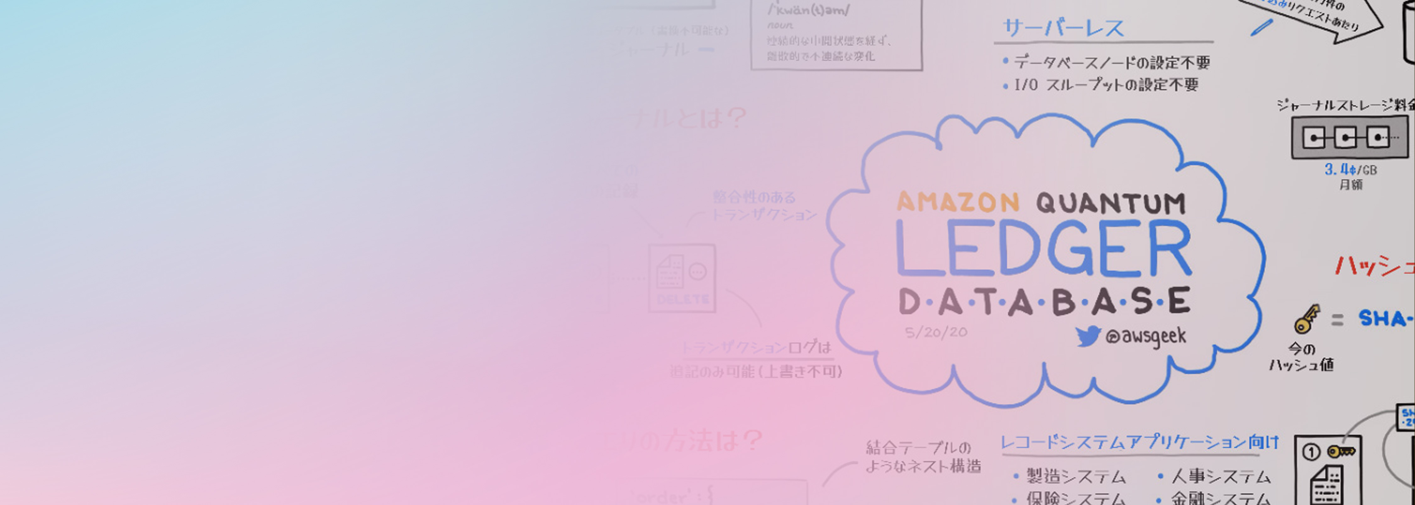 An illustrated graphic explaining Amazon Quantum Ledger Database (QLDB) concepts, featuring AWS Geek branding and educational content in Japanese with pastel background.