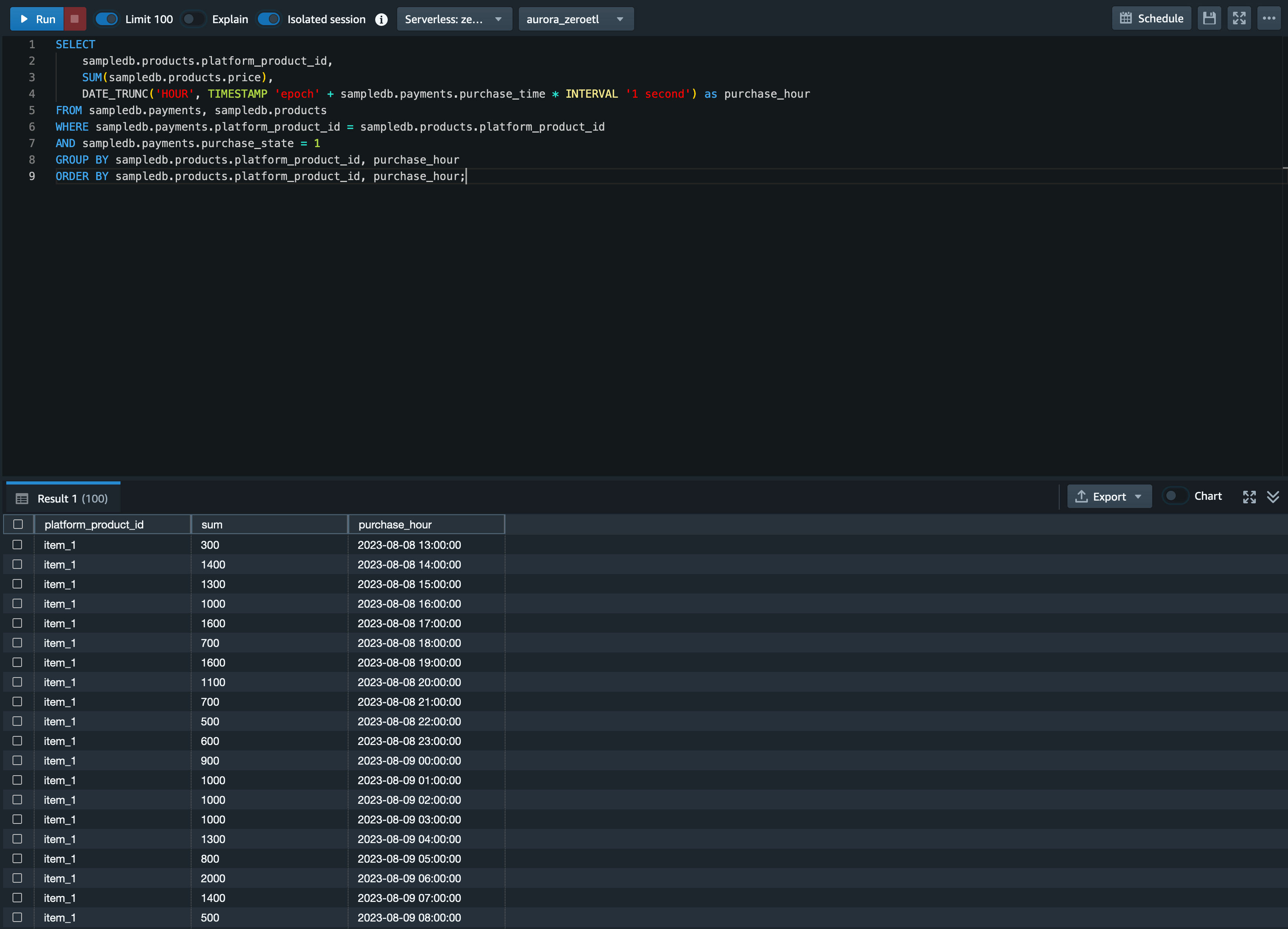 Screenshot of a database interface showing an SQL query for analyzing game product purchase data and an output table displaying platform product IDs, summed value columns, and purchase hours. The environment appears to be focused on game analytics.