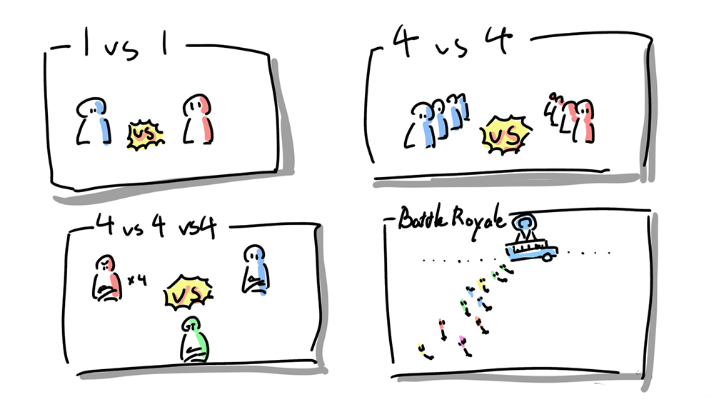 A diagram illustrating different matchmaking modes in Amazon GameLift FlexMatch, including 1 vs 1, 4 vs 4, 4 vs 4 vs 4, and Battle Royale formats with stylized character drawings.
