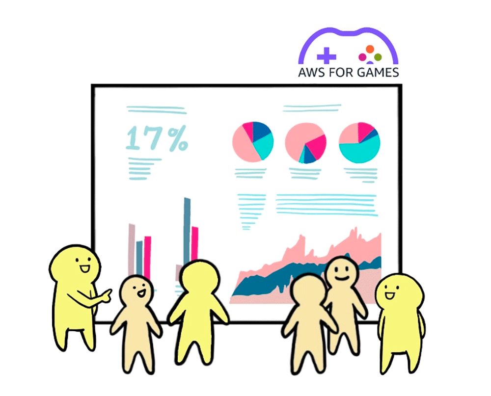 Illustration showing animated figures analyzing a game analytics dashboard with various charts and graphs under the 'AWS FOR GAMES' logo, representing AWS QuickSight for game analytics.