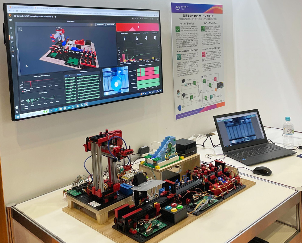 A demo setup displaying an AWS IoT digital twin factory dashboard on a large monitor, accompanied by a physical model of factory machinery and a laptop on a table. The dashboard shows real-time data and 3D simulation, illustrating how IoT solutions can monitor and manage industrial operations.