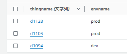 Screenshot of an IoT device management table displaying columns for thingname and envname with values such as 'd1128', 'd1103', and 'd1094' under thingname, and 'prod' or 'dev' under envname.