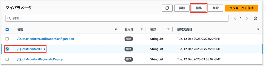 Screenshot of the AWS Management Console (in Japanese) showing a list of parameters in Quota Monitor, including NotificationConfiguration, OUs, and RegionsToDeploy. The parameter '/QuotaMonitor/OUs' is selected, and options for editing, deleting, and creating parameters are visible.