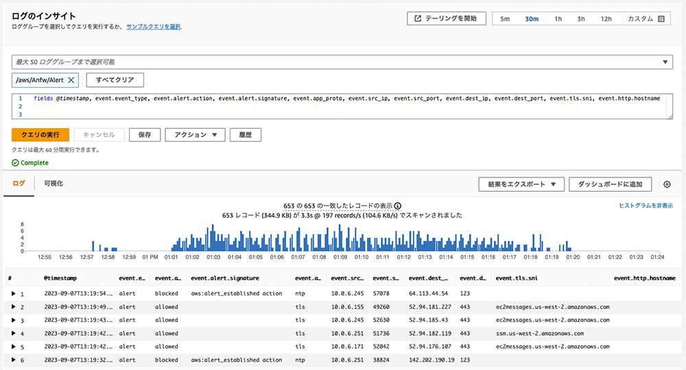Screenshot of the AWS Network Firewall Log Insights interface in Japanese, showing a search query and log entries with visualized log data analytics.