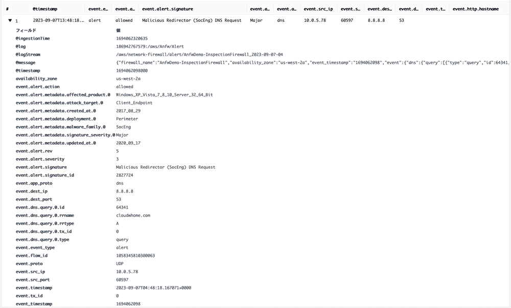 Screenshot of an AWS Network Firewall log displaying a detected malicious DNS request event. The log details a 'Malicious Redirector (SocEng) DNS Request' with various metadata such as IP addresses, event type, and relevant network fields.