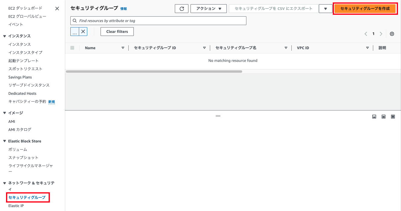 AWSマネジメントコンソールで日本語表示のセキュリティグループ管理画面。画面右上に「セキュリティグループを作成」ボタンが強調表示され、リストにはリソースが存在しません。