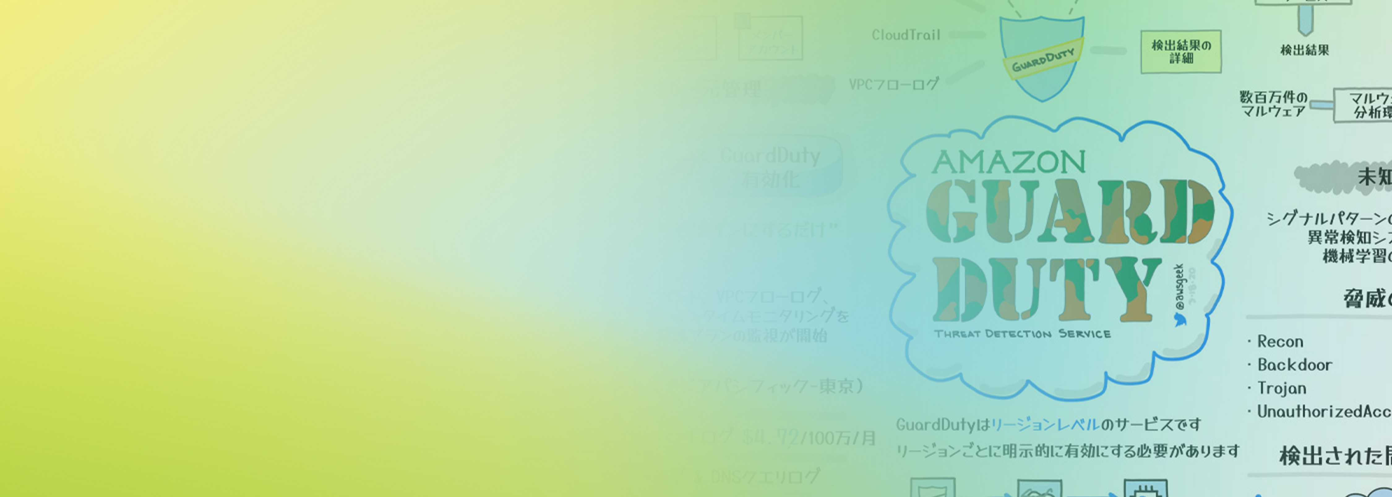 An infographic in Japanese featuring Amazon GuardDuty, AWS's threat detection service, with colorful background and text explaining its functionality and features.