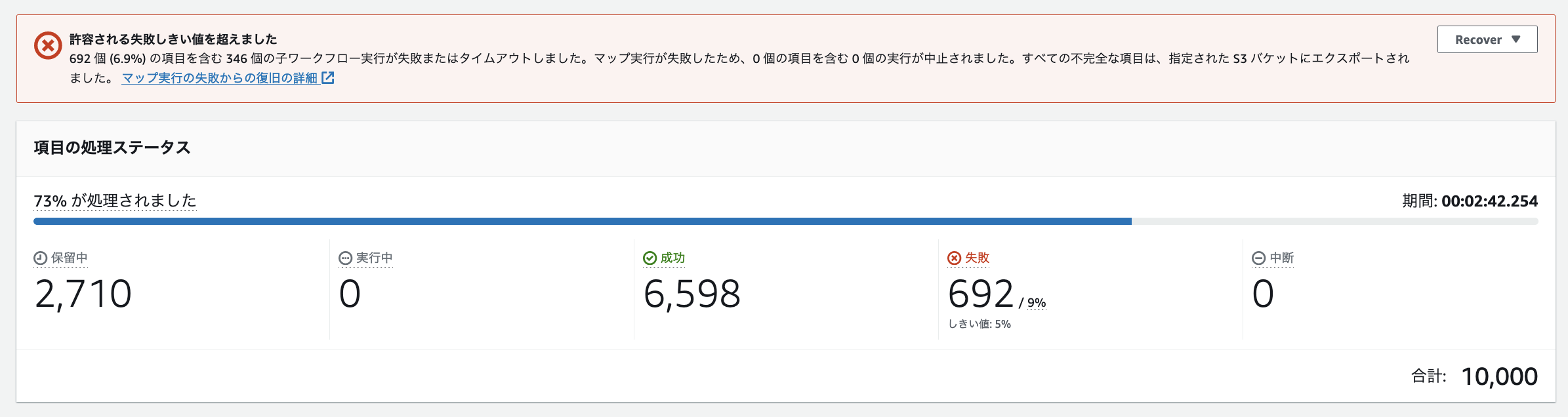 Screenshot of an AWS Serverless workflow processing status dashboard in Japanese, displaying a warning for exceeding the allowable failure threshold, with statistics on processed, pending, failed, and successful items out of 10,000 total.