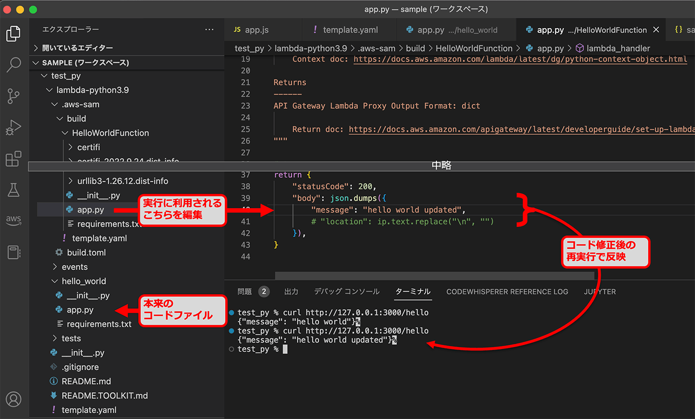 Screenshot of Visual Studio Code showing a Python project for AWS Lambda, with Japanese annotations highlighting the local editing and running of app.py in a serverless development environment.