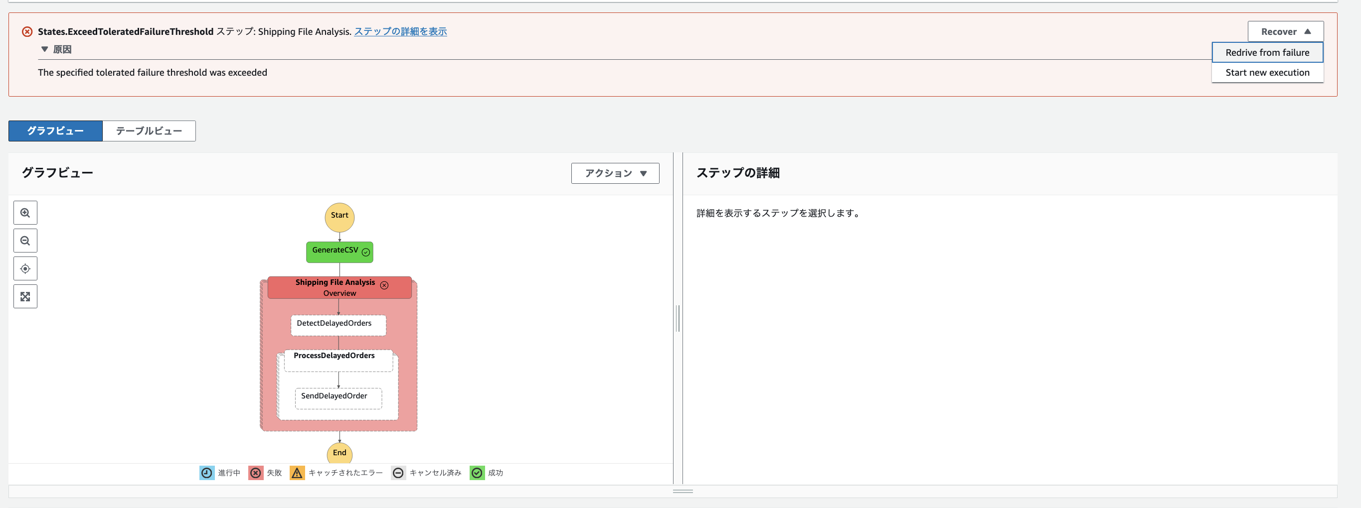 Screenshot of the AWS Step Functions console (in Japanese) showing a failed serverless workflow execution for shipping file analysis with a tolerated failure threshold exceeded error. The visual flow displays steps such as GenerateCSV, DetectDelayedOrders, ProcessDelayedOrders, and SendDelayedOrder, with shipping analysis step highlighted in red to indicate failure.