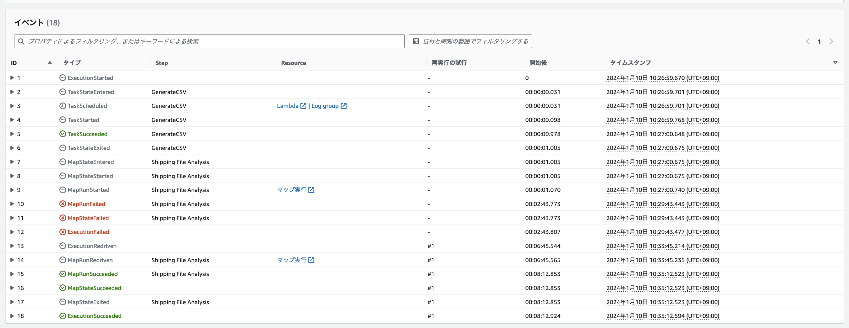 Screenshot of the AWS Step Functions execution events screen in Japanese, showing a list of events for a serverless workflow including task states, map state analysis, and execution details with timestamps and status.