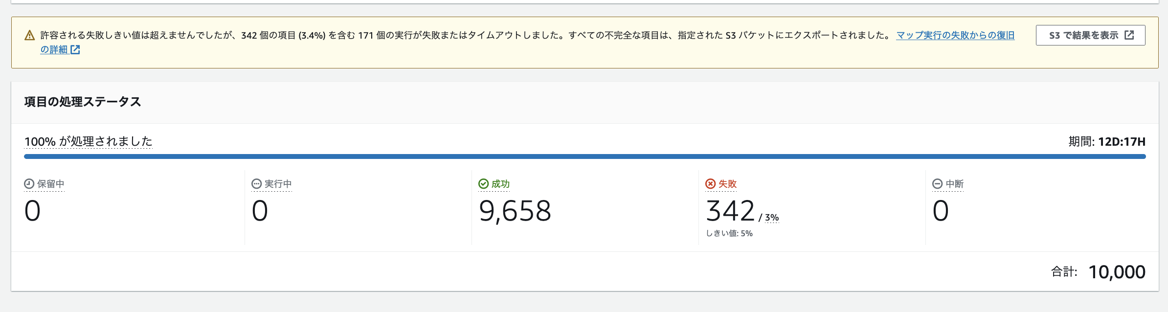 AWS管理コンソール（日本語版）のサーバーレス機能で、項目の処理ステータス（成功・失敗・合計件数など）や処理完了率（100%完了）、エラーメッセージの通知などが表示されたスクリーンショット。