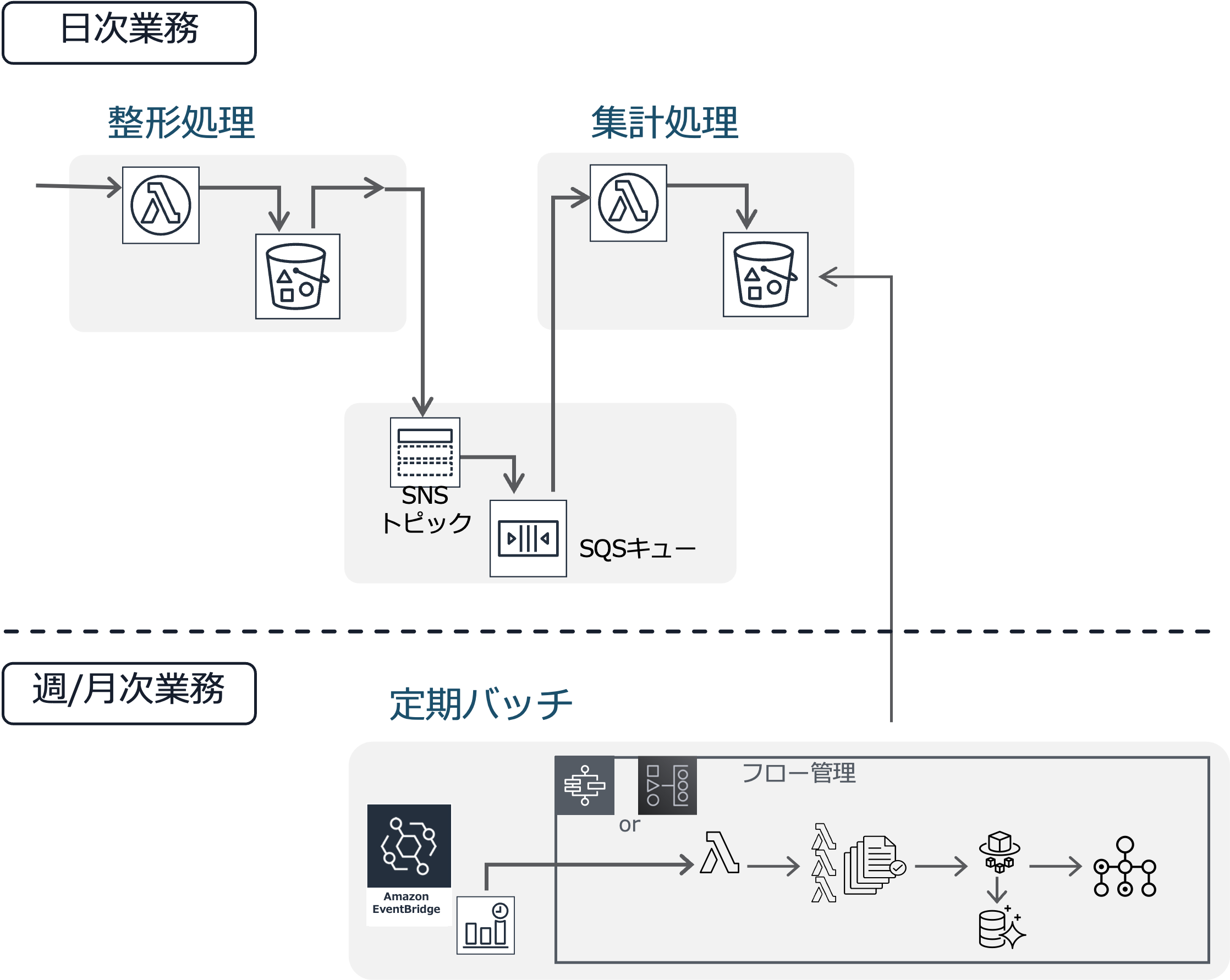 Missing alt text value