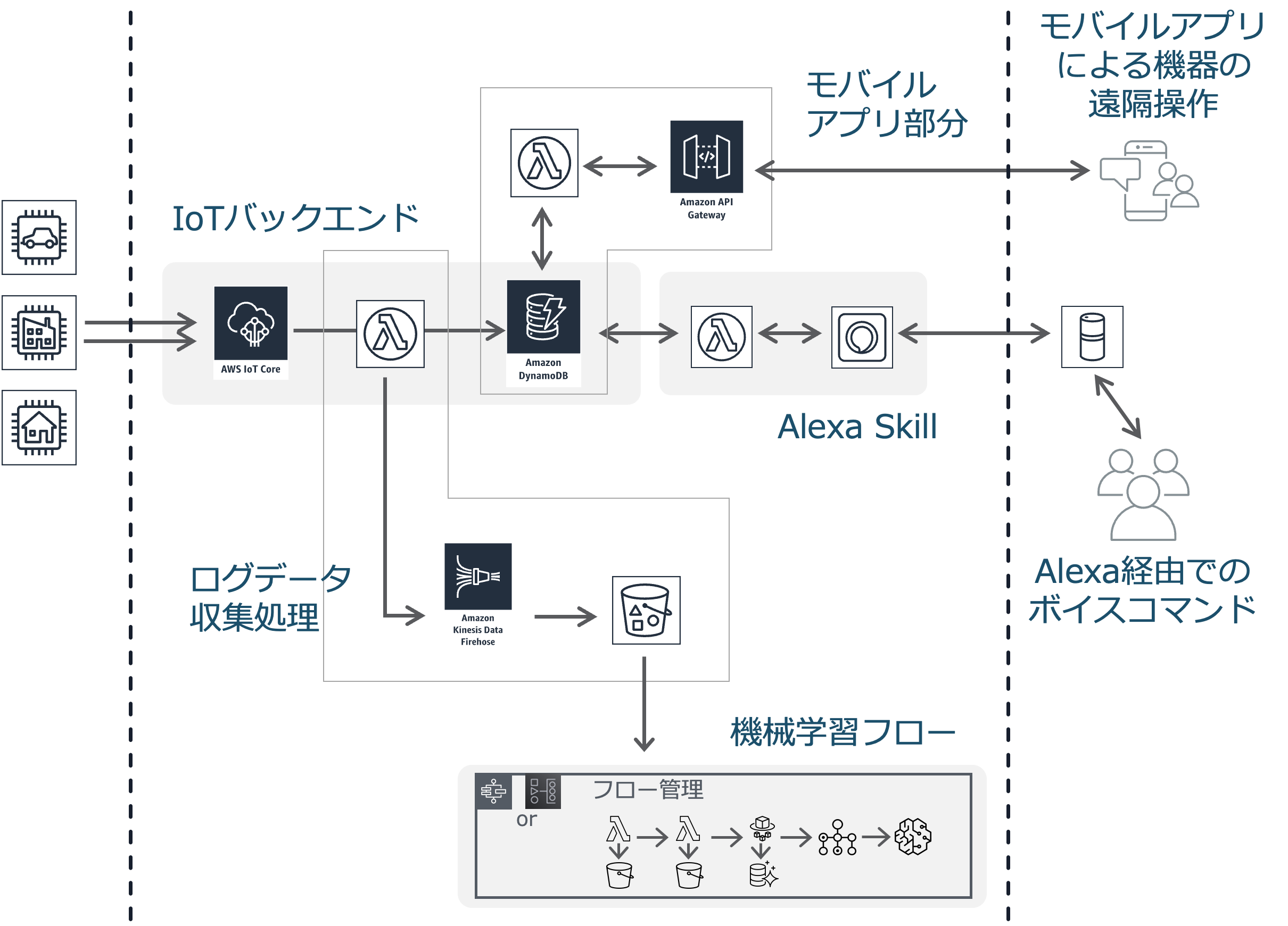Missing alt text value