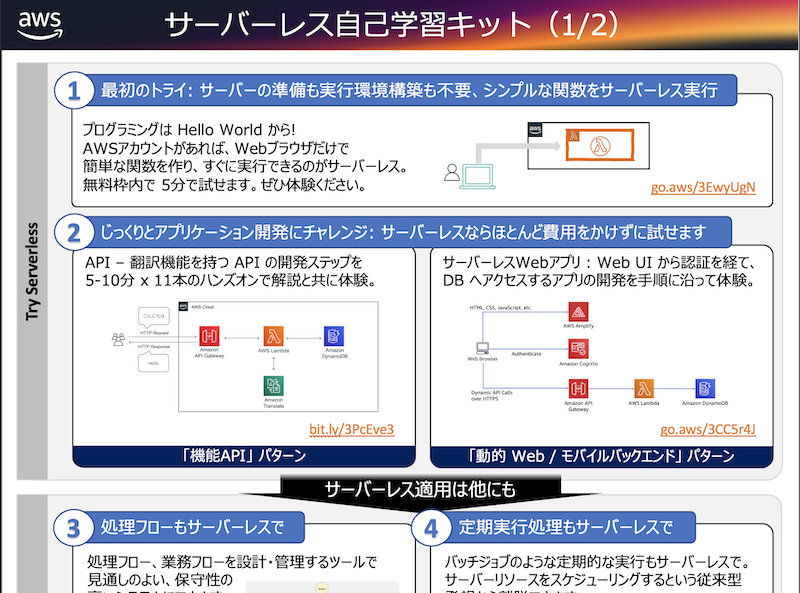 Infographic in Japanese explaining AWS serverless learning kit with diagrams and step-by-step instructions for trying serverless functions, API development, and web/mobile backend patterns.