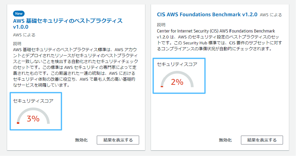 Image displaying a comparison between AWS 基礎セキュリティのベストプラクティス v1.0.0 (AWS security best practices) and CIS AWS Foundations Benchmark v1.2.0, with security scores shown as 3% and 2% respectively, in Japanese language interface.