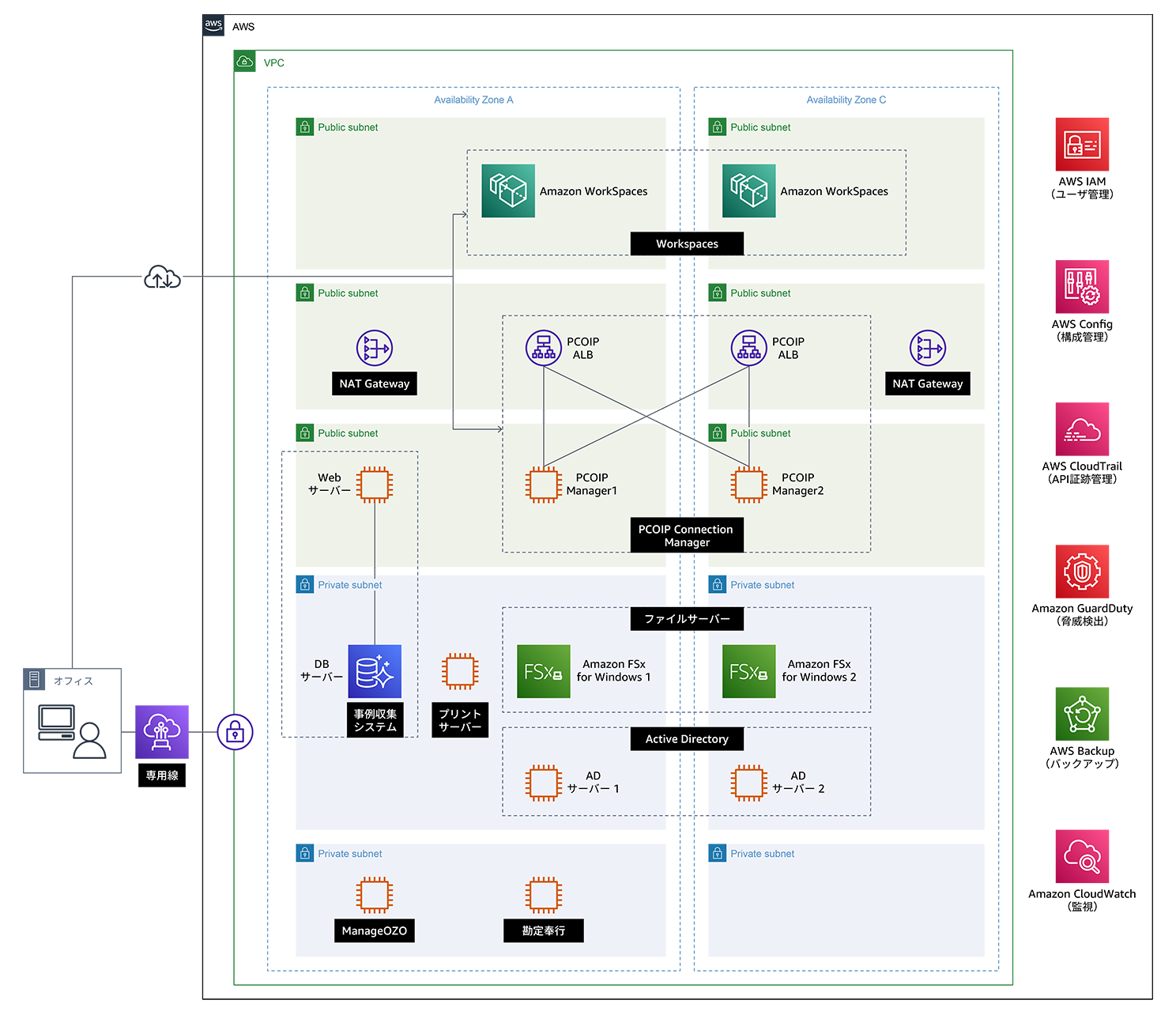 AWS architecture diagram illustrating the infrastructure for Idera Capital Management, with labeled components and connections, annotated in Japanese.