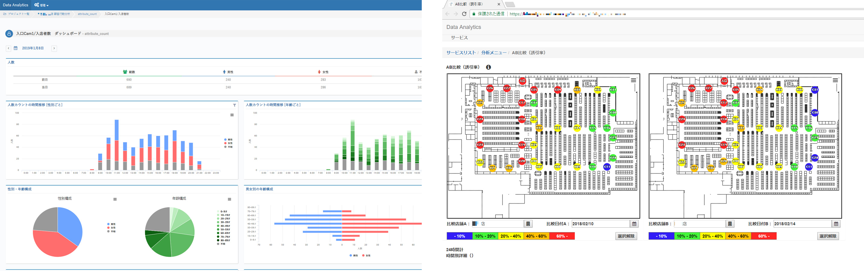 Dashboard displaying data analytics with charts on visitor count, demographics, and time trends, alongside a store layout map marked with color-coded zones.