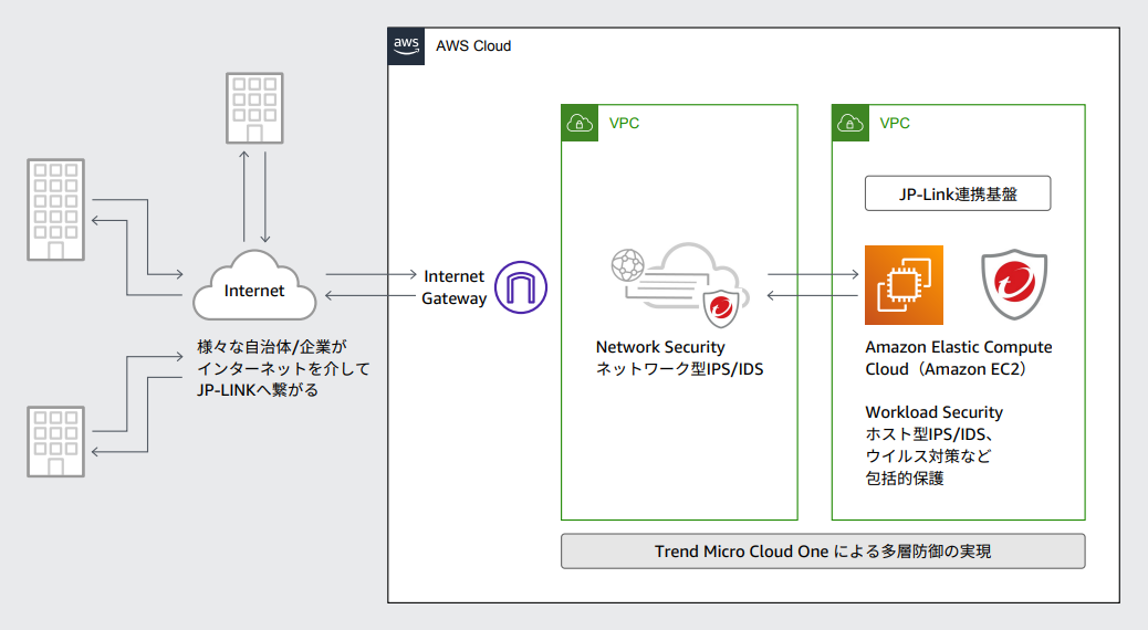 Missing alt text value
