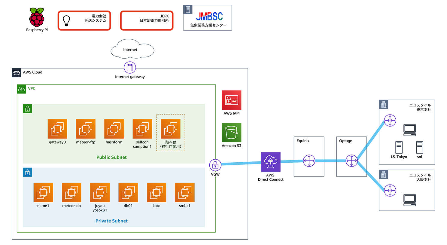 Missing alt text value