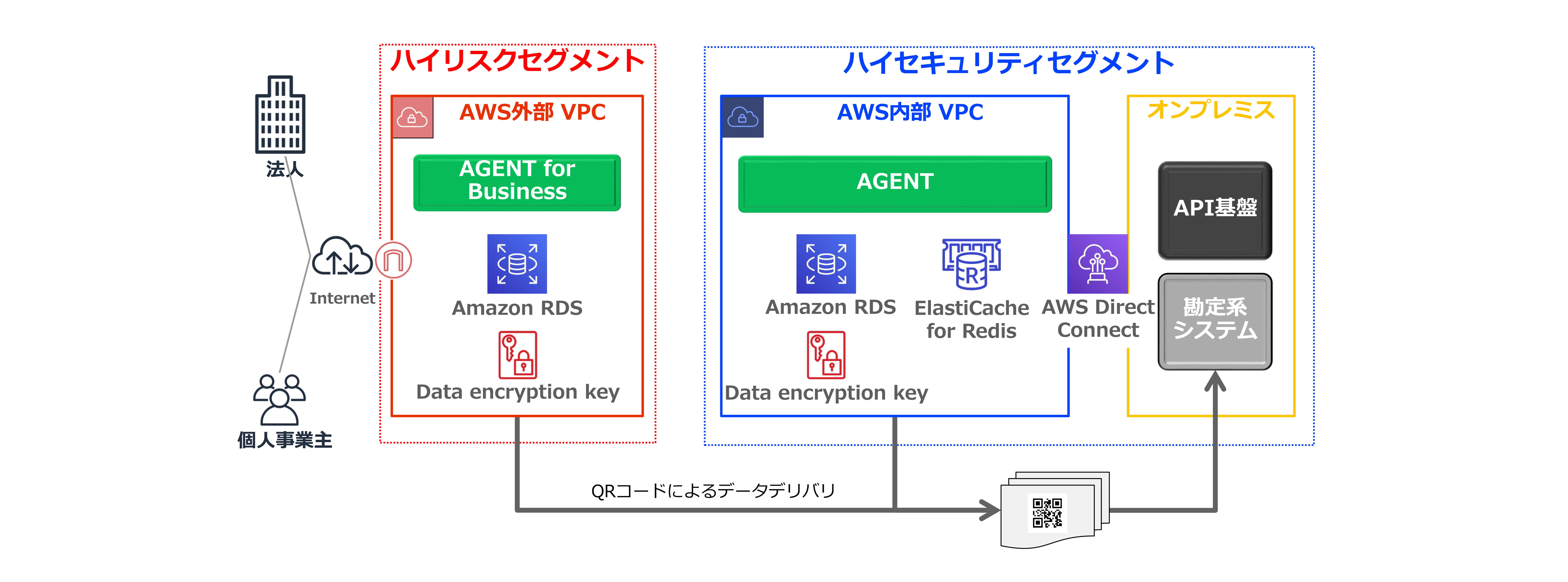 Missing alt text value