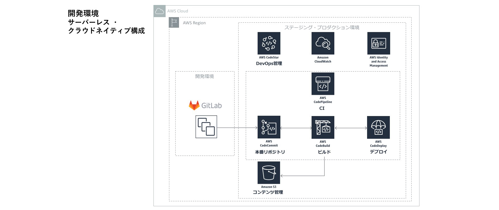 Missing alt text value