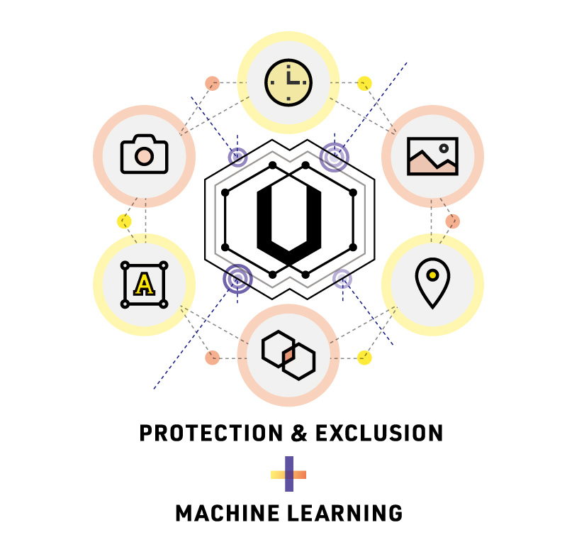A diagram representing protection and exclusion concepts using machine learning, featuring interconnected icons for time, photography, location, text, and graphics around a central hexagonal shield, with the text 'Protection & Exclusion + Machine Learning' below.