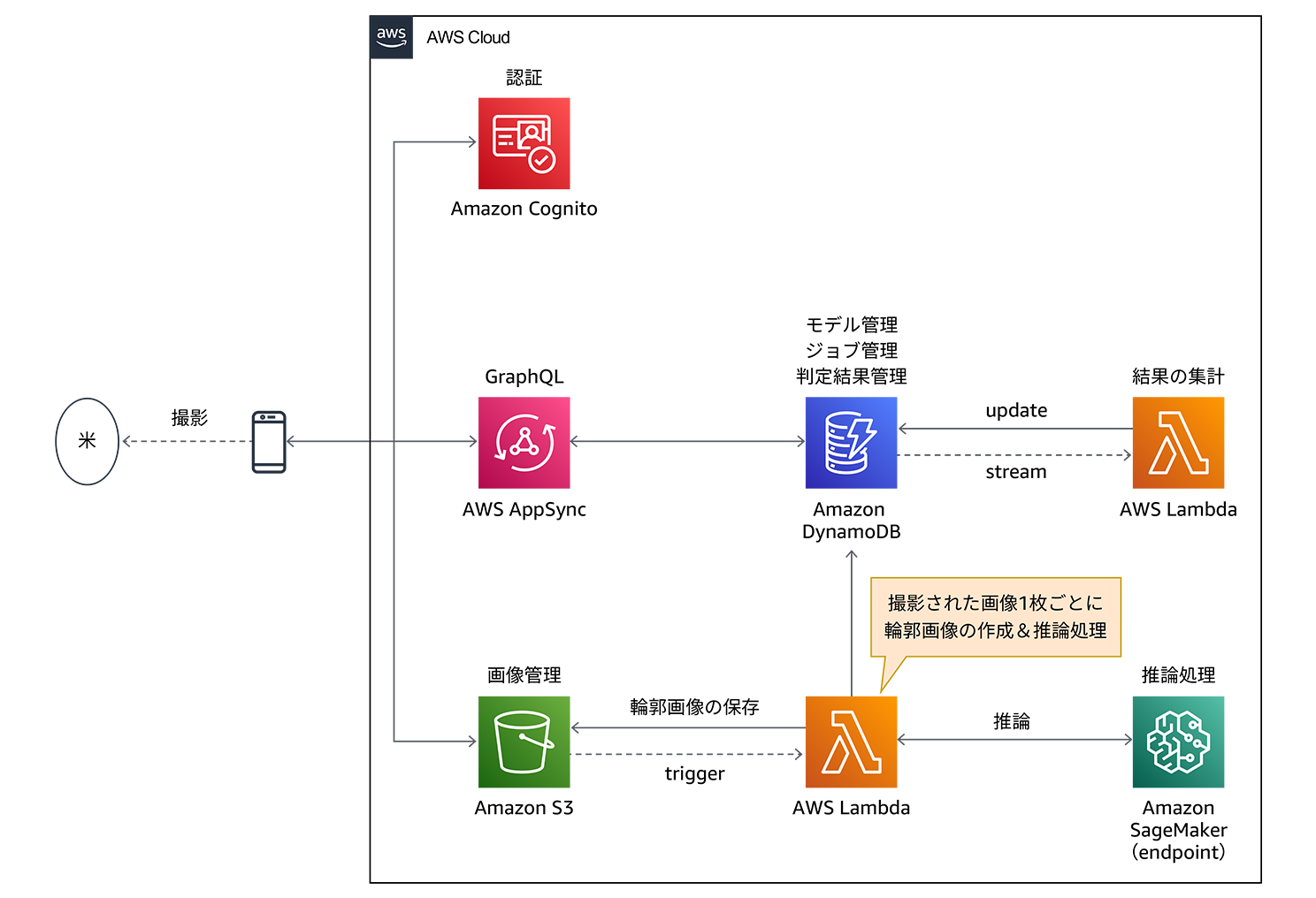 Missing alt text value