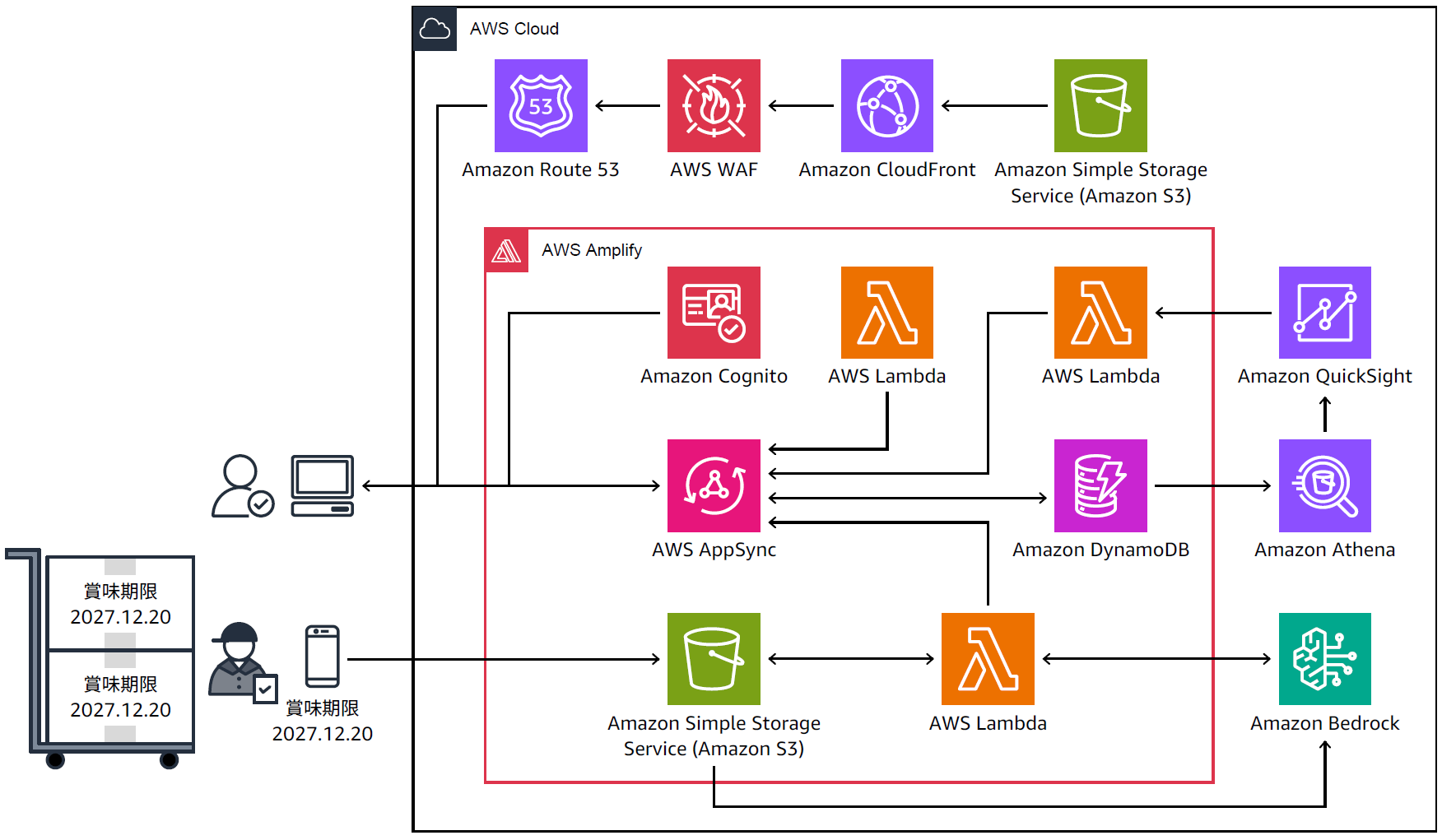 Missing alt text value