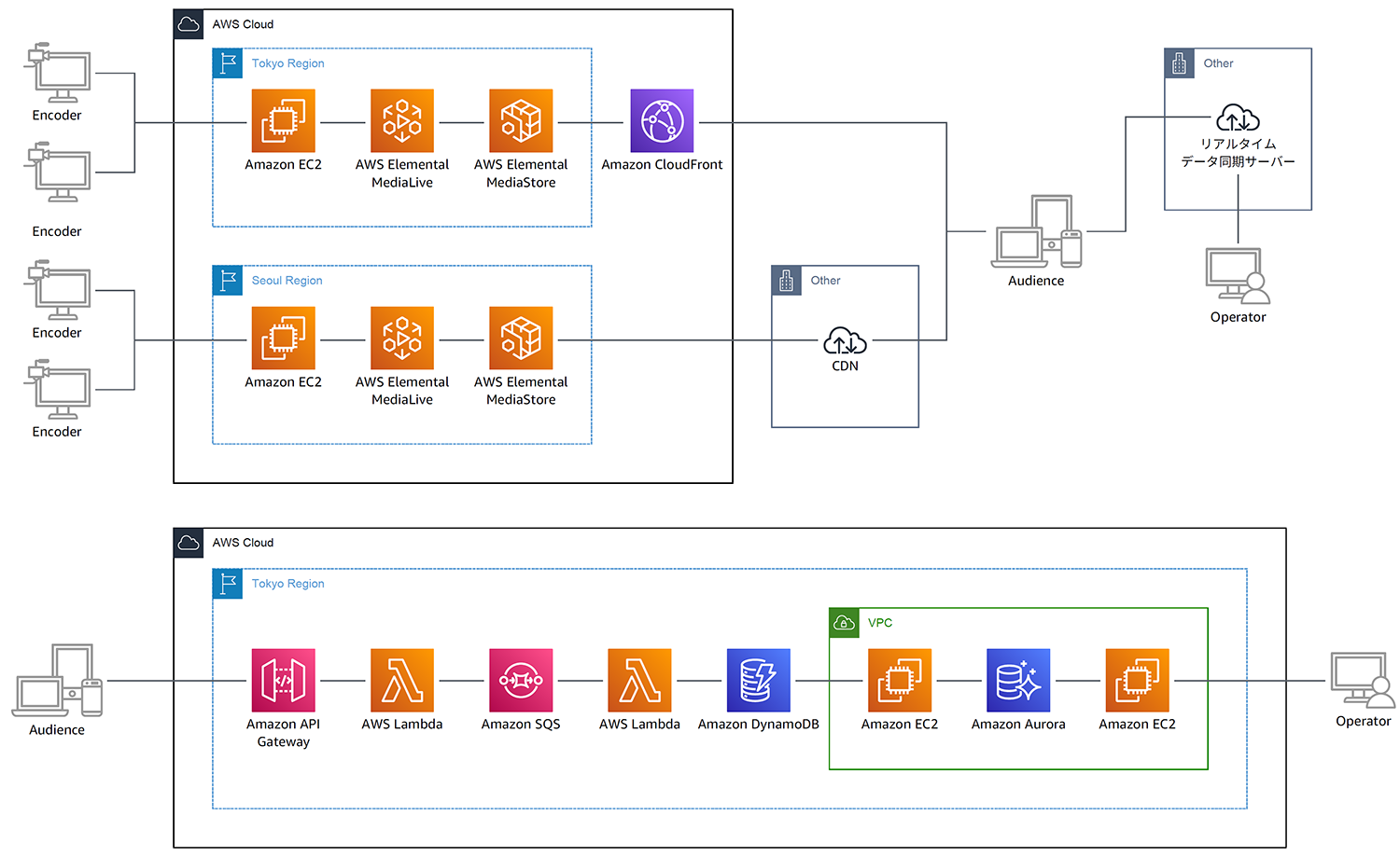 Missing alt text value