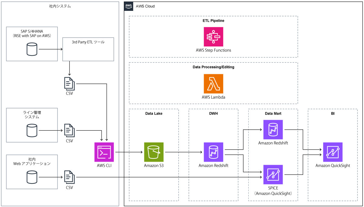 Missing alt text value