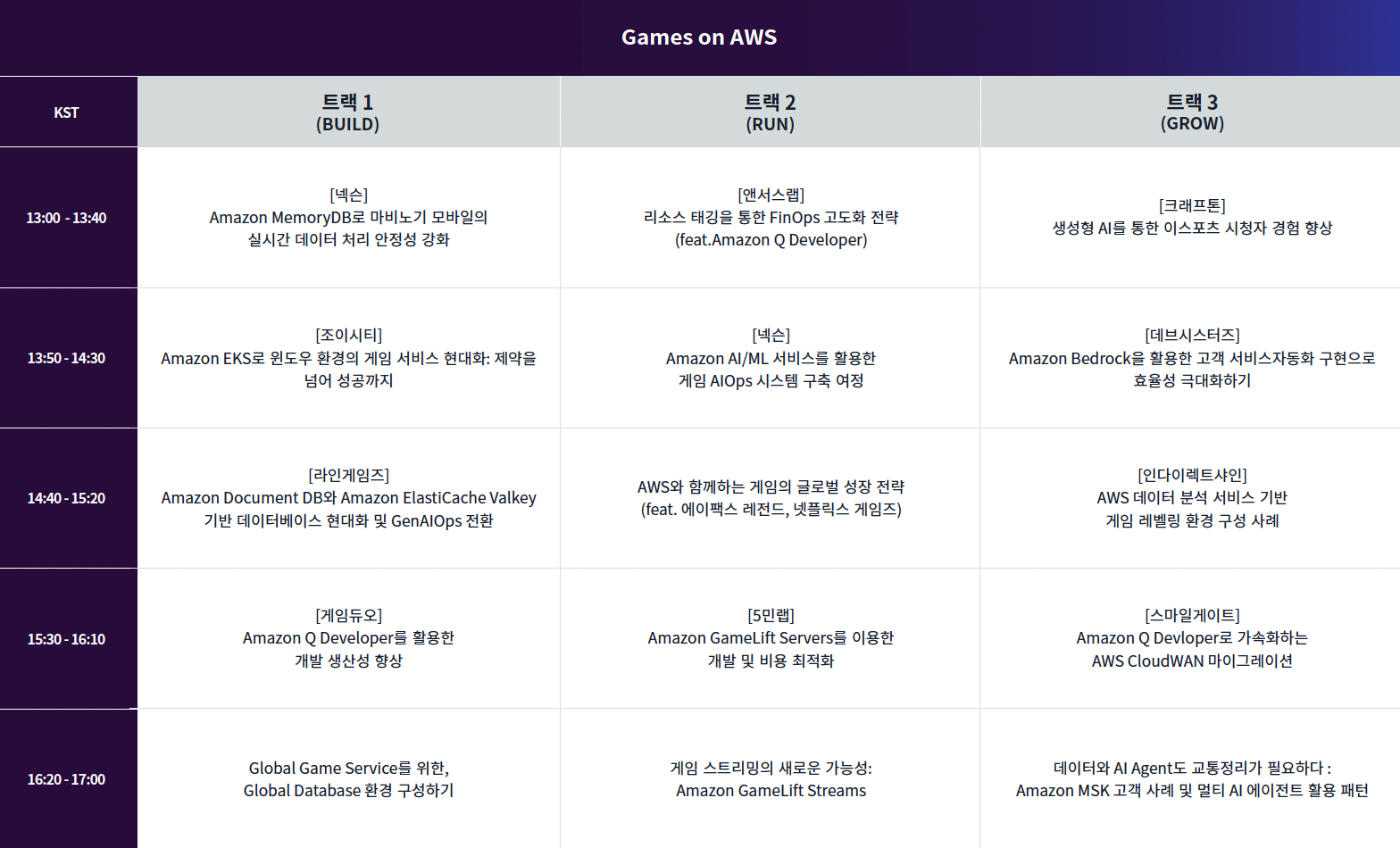 Missing alt text value