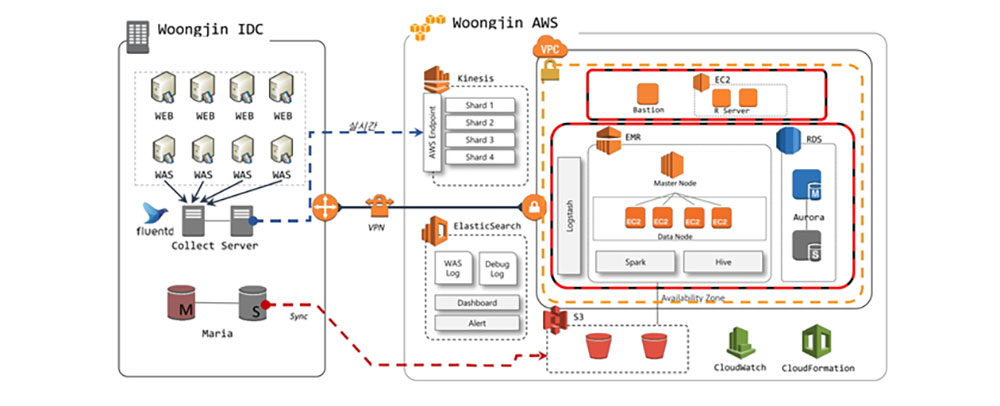 Missing alt text value