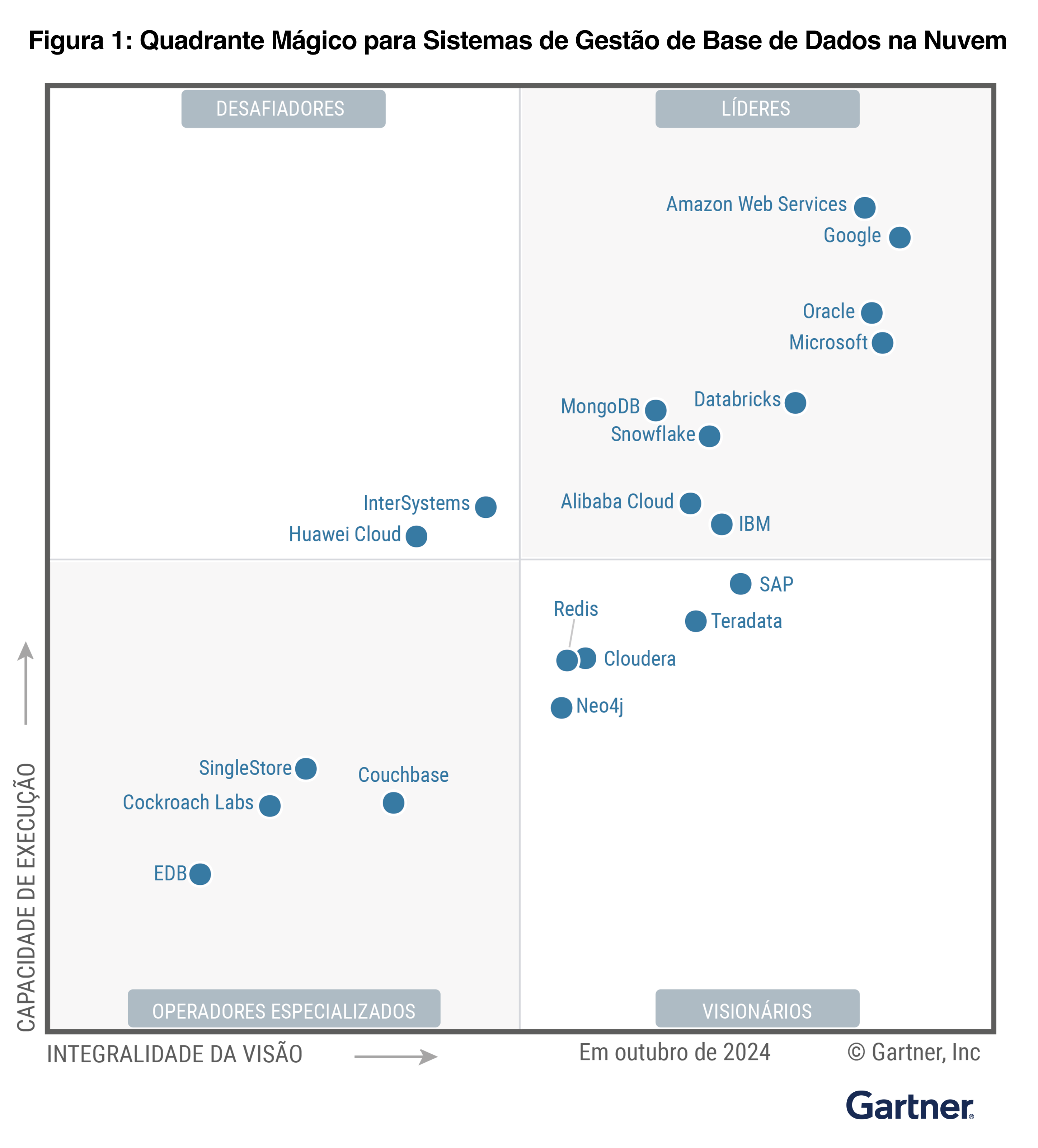 Missing alt text value
