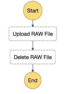 sfn_sm_upload_delete_raw