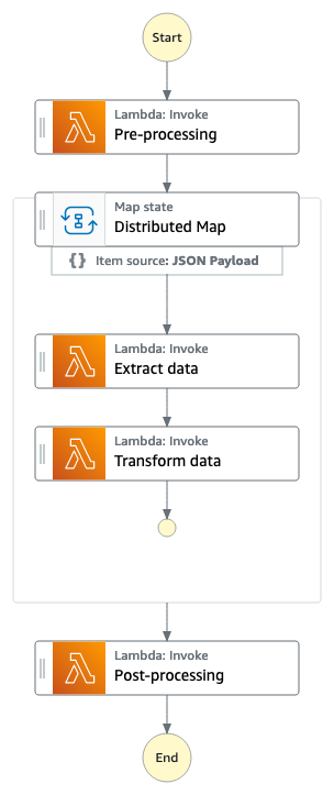 step-functions-graphic-example-5