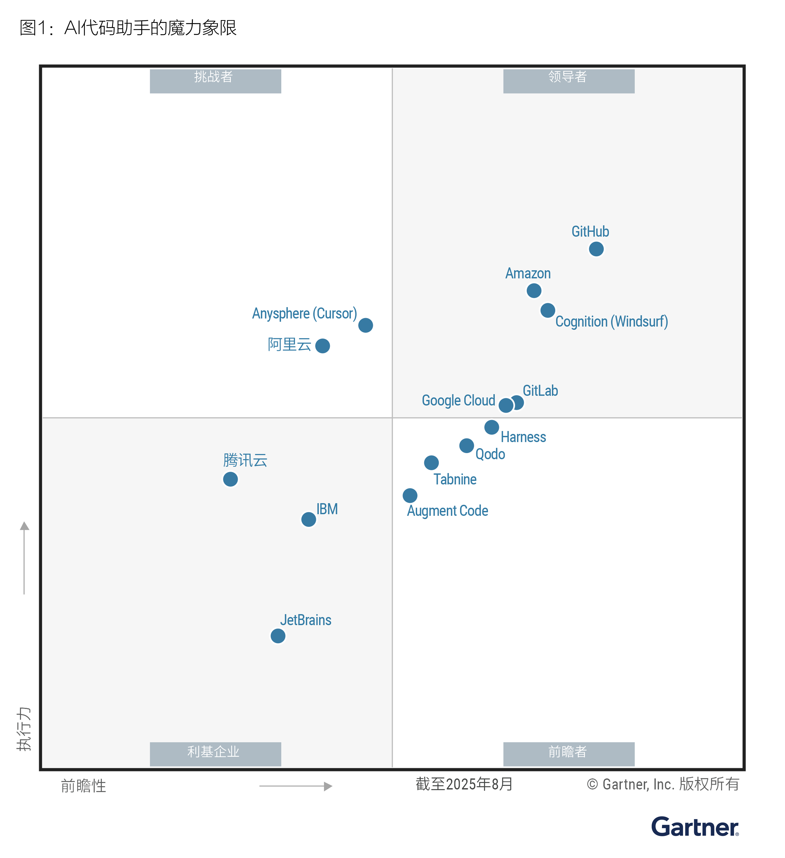 Missing alt text value