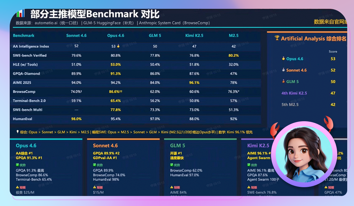 OpenClaw 模型选型分析
