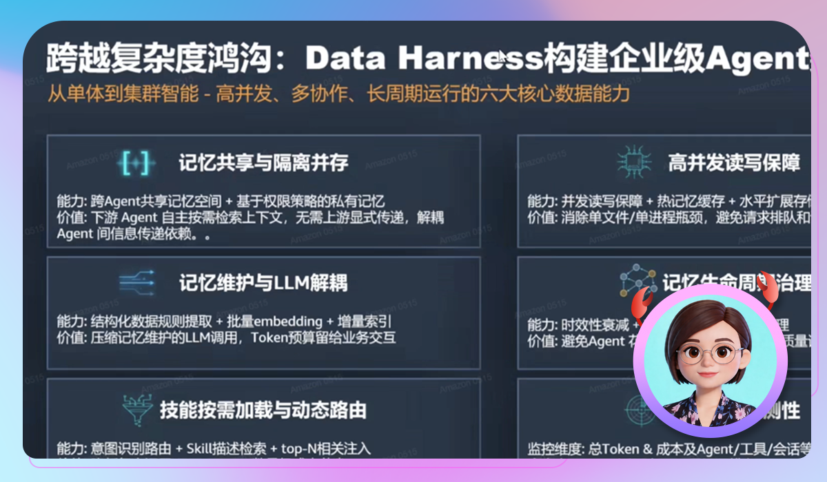 企业级 Agent Harness 解决方案