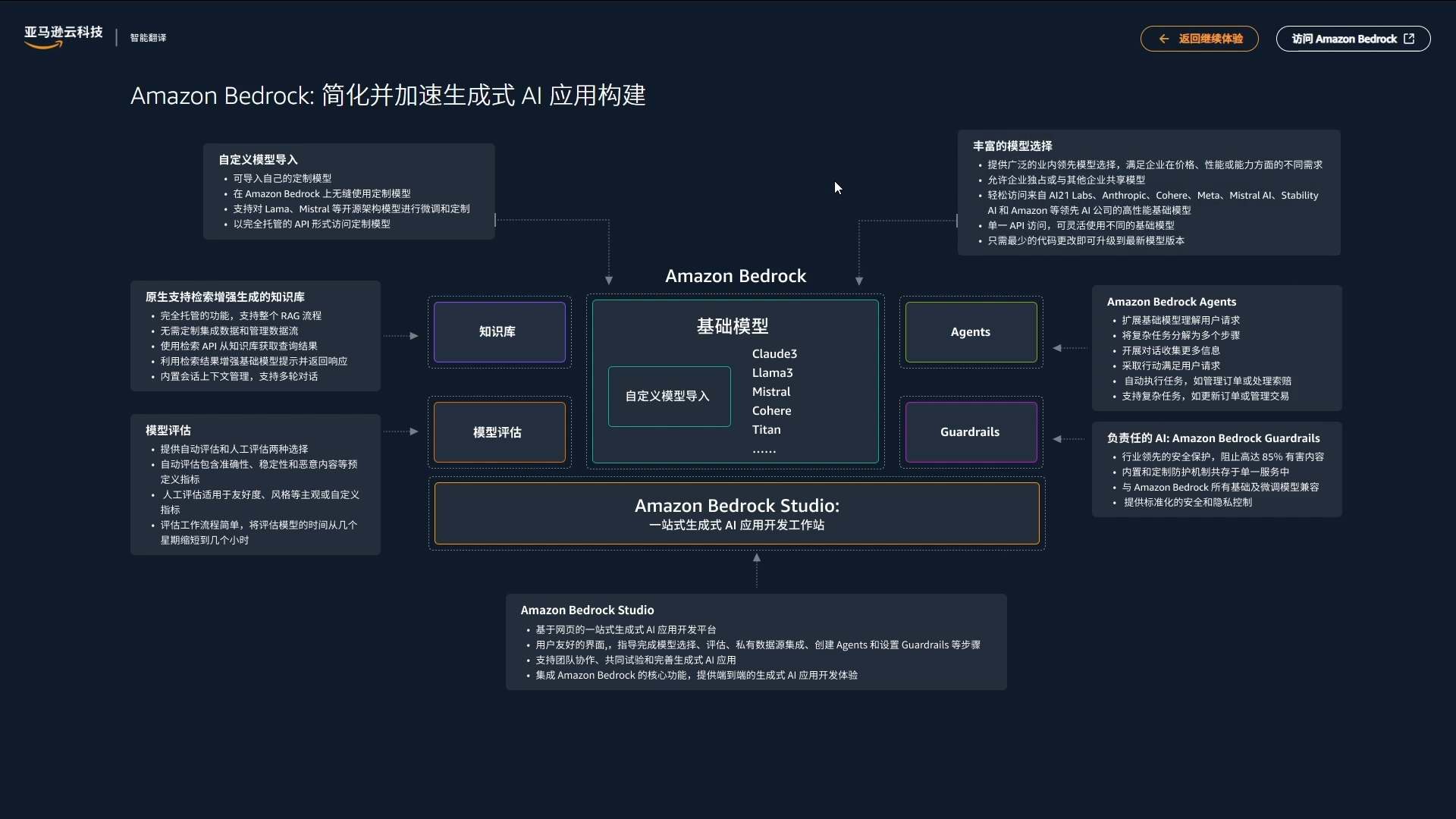 Missing alt text value