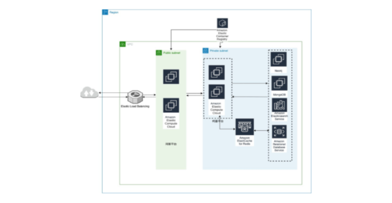 Missing alt text value