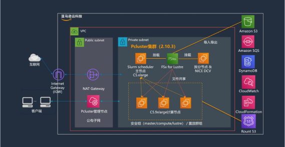 Missing alt text value