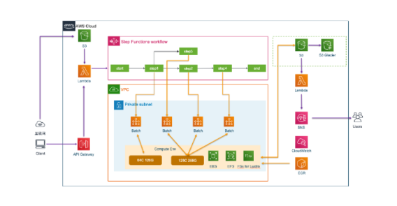 Missing alt text value