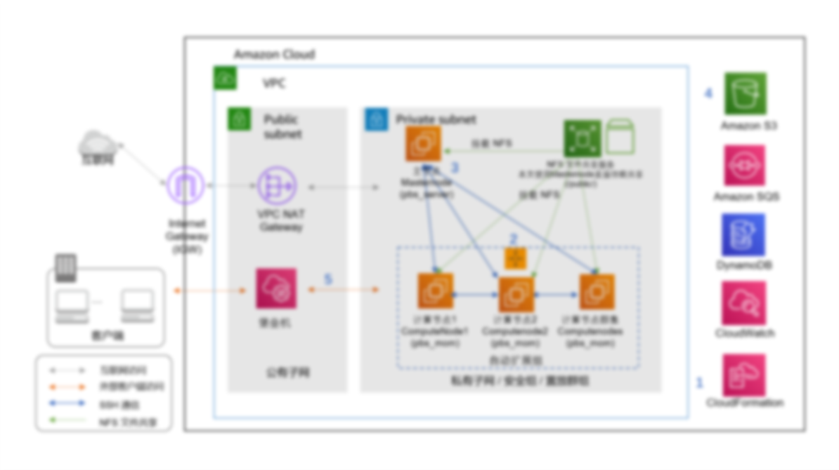 Missing alt text value