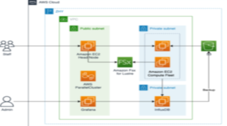 Missing alt text value