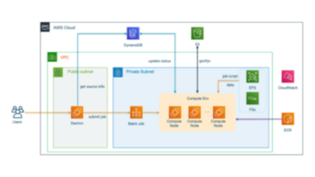 Missing alt text value